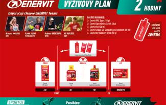enervit